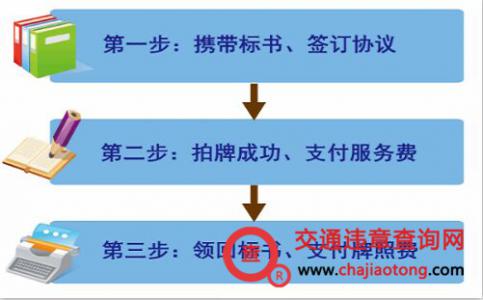 [违章日记]自动挡汽车的一些驾驶经验
